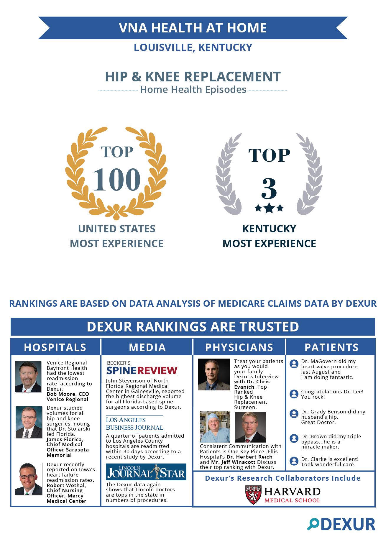 Vna Health At Home Louisville Ky Is Among The Most Experienced Home Health Agencies In Handling Hip Knee Replacement Patients In United States
