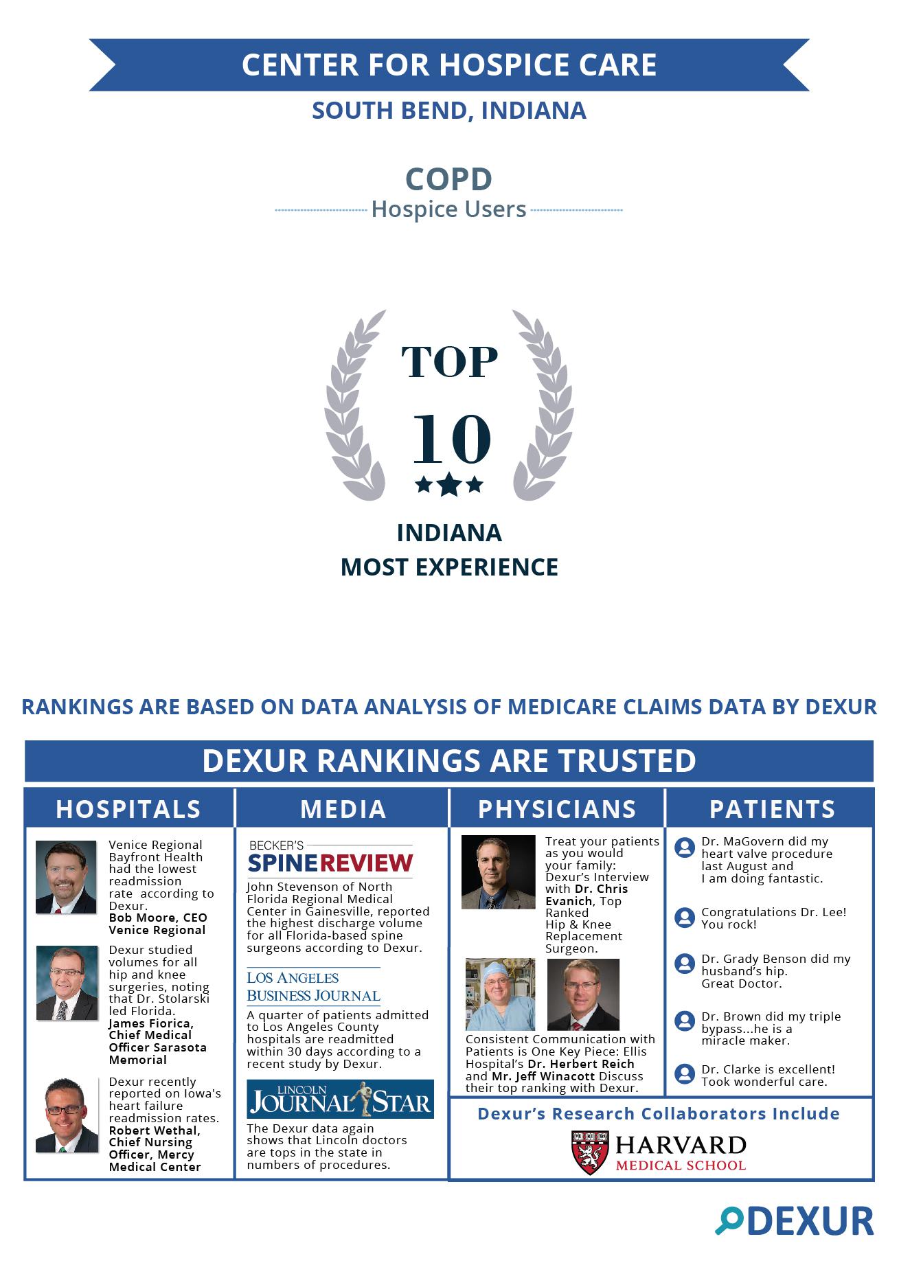 Center for Hospice Care COPD Ranking