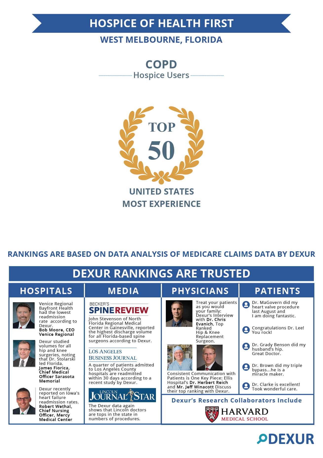 Hospice of Health First COPD Ranking