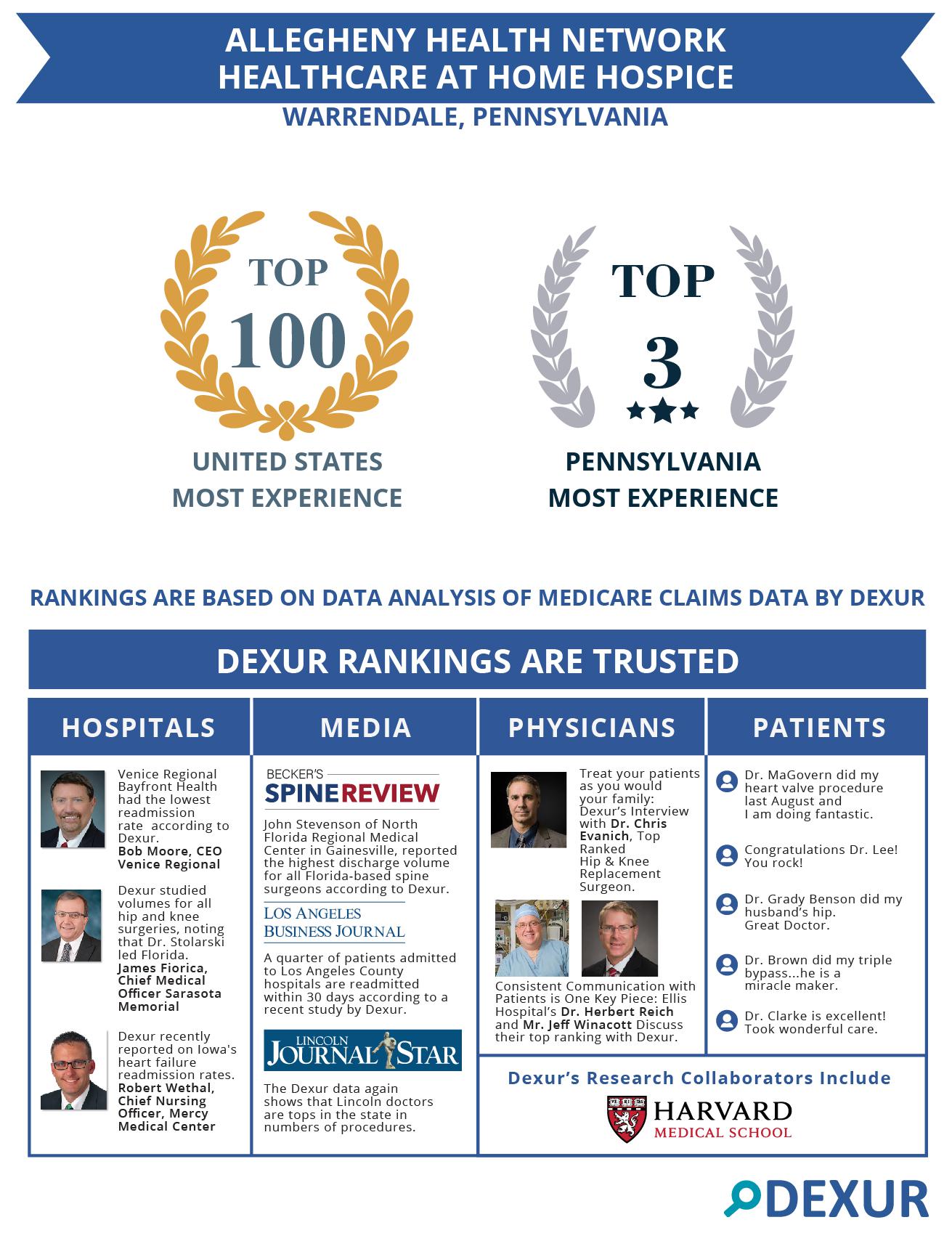 Allegheny Health Network Healthcare at Home Hospice Ranking