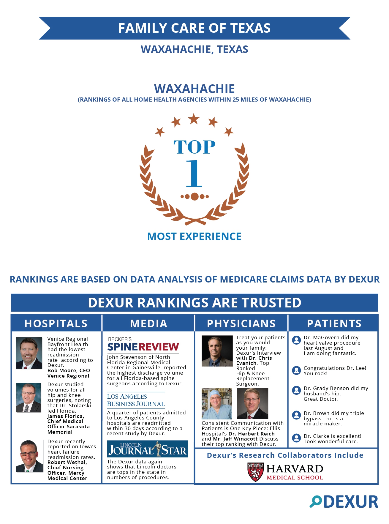 Family Care Of Texas Is Among The Top Ranked Home Health Agencies Within 25 Miles From Waxahachie Tx Based On Case Volume