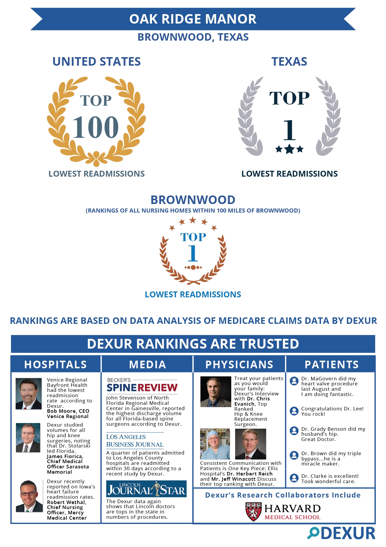 Oak Ridge Manor Is Among The Top Ranked Nursing Homes Within 100 Miles From Brownwood Tx Based On Hospital Readmission Rates