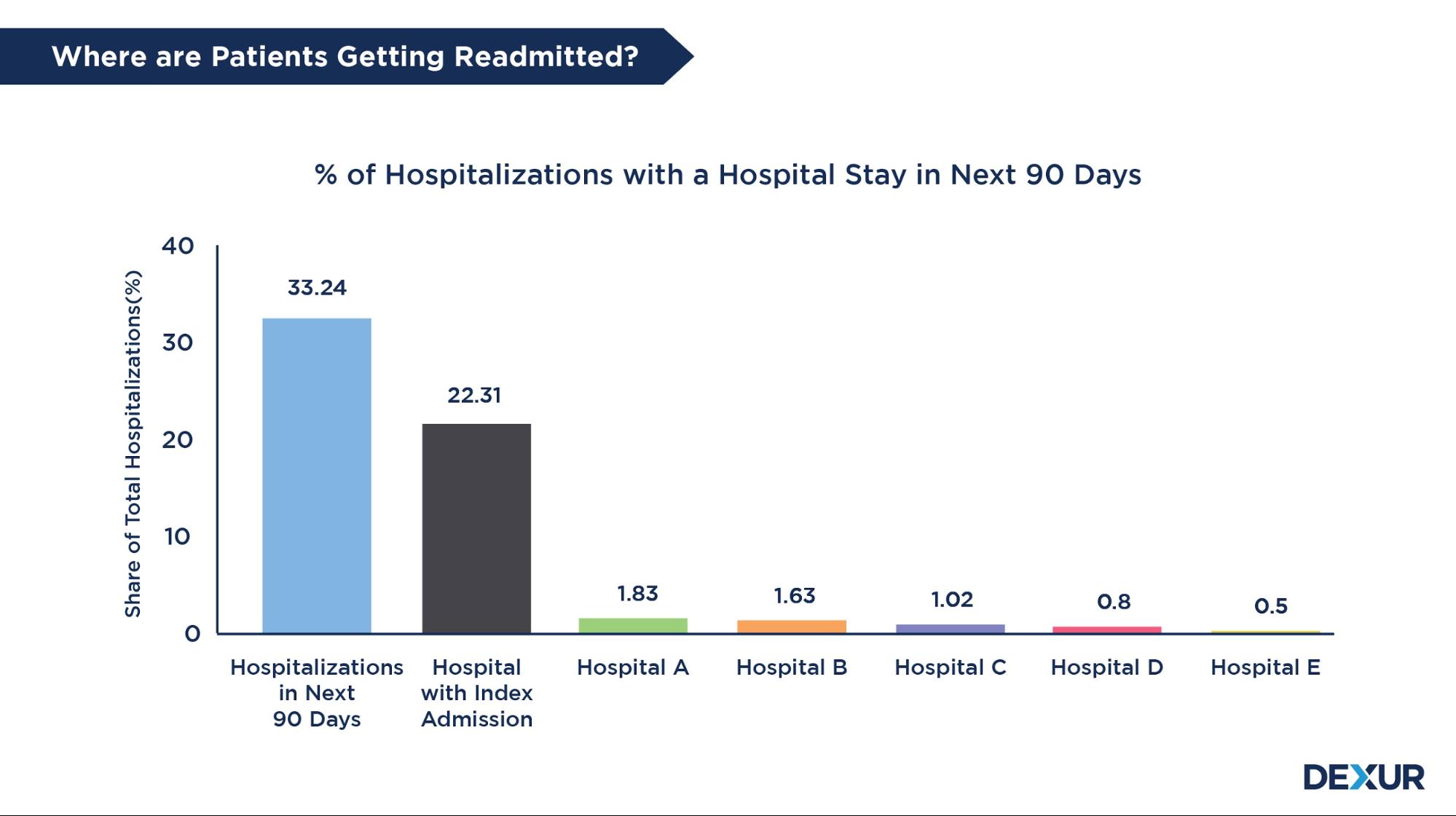 Dexur Hospital Market Research Slide4